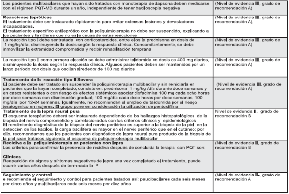 Lepra resumen de la evidencia - reacciones lepróticas