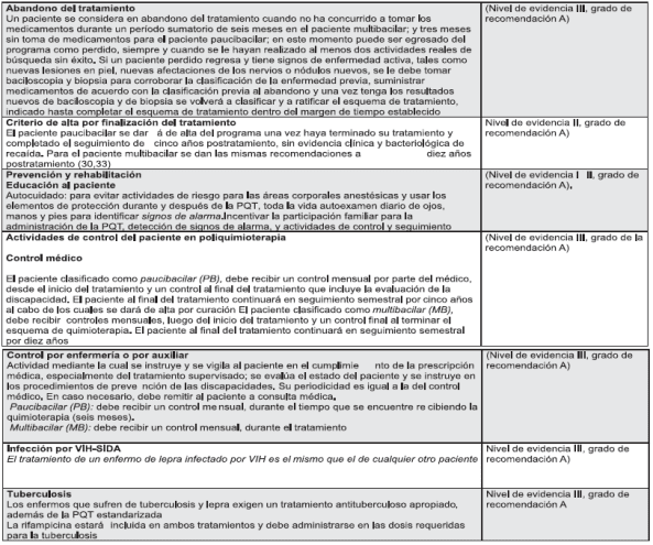 Lepra resumen de la evidencia - Abandono tratamiento