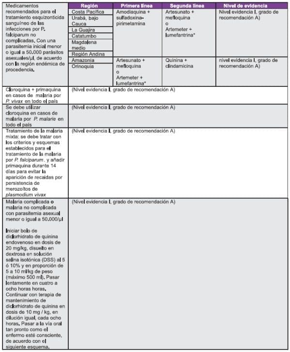 Resumen de Evidencia de la Malaria Resumen de Evidencia de la Malaria