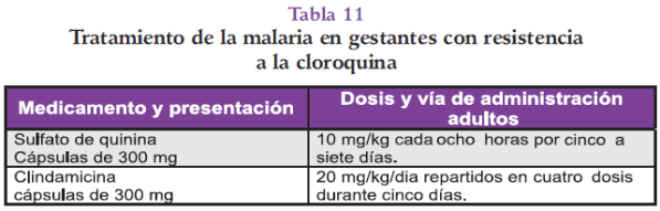Tratamiento de la Malaria en gestantes