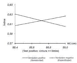 ROC Decision Plot