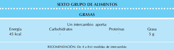 Sexto grupo de alimentos - grasas en niños