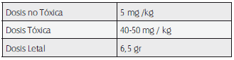 Dosis tóxica en humanos con fenoxiacéticos Dosis tóxica en humanos con fenoxiacéticos