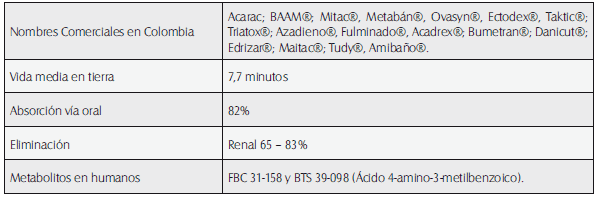 Característica del amitraz