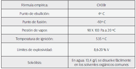 Datos físico-químicos básicos del bromuro de metilo Datos físico-químicos básicos del bromuro de metilo