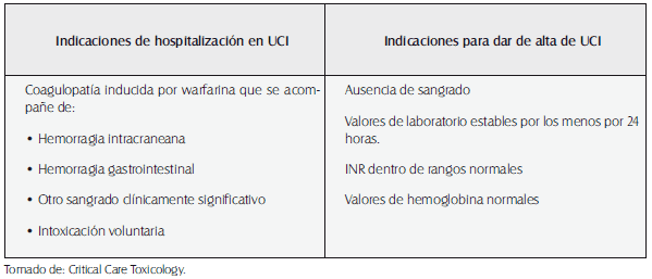 Criterios de manejo en UCI