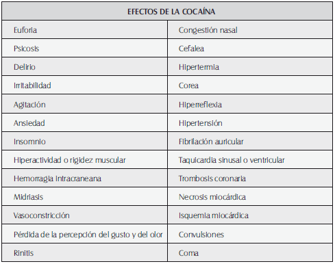 Efectos clínicos de la cocaína