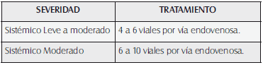 Dosis mínima necesaria de antiveneno Lonómico 