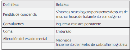 Intoxicación por monóxido de carbono