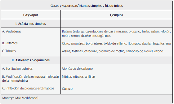 Tóxicos volátiles
