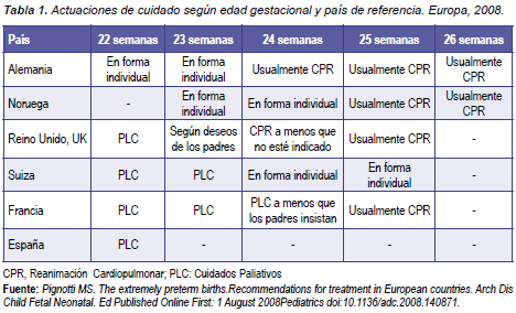 Cuidado según edad gestacional 