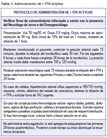 Administración de r-TPA Actylise