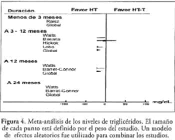 meta-analisis niveles de trigliceridos