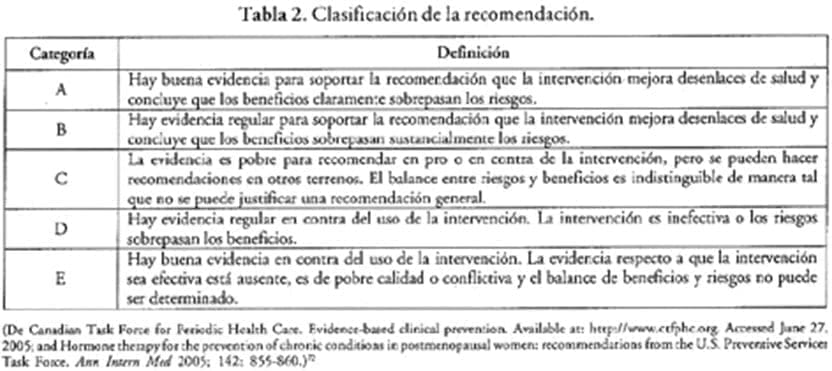 Clasificacion grados evidencia