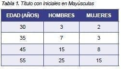 Titulo con iniciales en mayúsculas Revista enfermería Titulo con iniciales en mayúsculas Revista enfermería