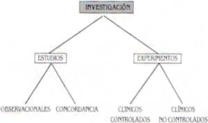 Modalidades de investigacion científica Modalidades de investigacion científica