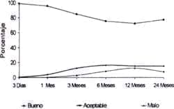 Clasificación de MacNab - Hernia discal