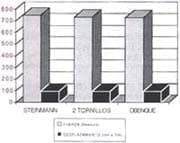 Resultado del ANOVA, Fracturas Subcapitales de Húmero Resultado del ANOVA, Fracturas Subcapitales de Húmero