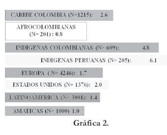 Comparación del dominio urogenital en poblaciones MRS Comparación del dominio urogenital en poblaciones MRS