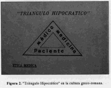 Triangulo Hipocrático Triangulo Hipocrático
