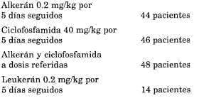 Alkeran monoquimioterapia Alkeran monoquimioterapia