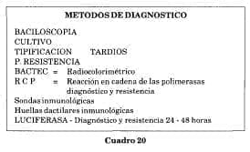 Metodos de diagnostico