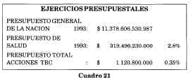 Ejercicios presupuestales
