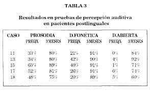 Pruebas percepción auditiva