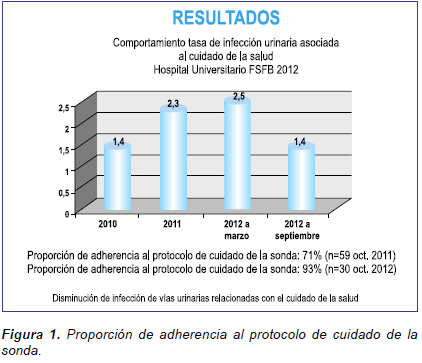 Tasa de infección urinaria asociada al cuidado de salud
