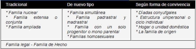 Caracterización Familiar