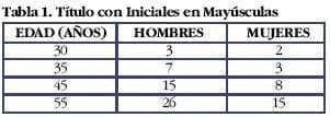 Titulo con iniciales en Mayusculas