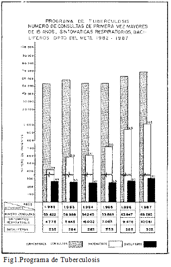 Programa de Tuberculosis