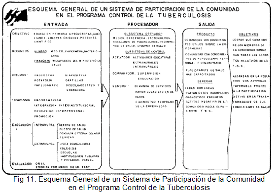 Programa Control de la Tuberculosis