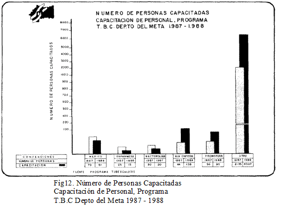 Capacitación de Personal en la Tuberculosis