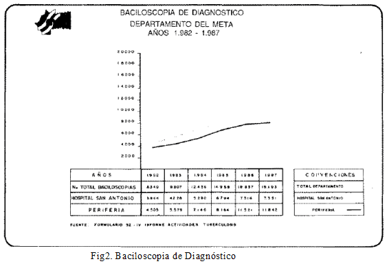Baciloscopia de Diagnóstico departamento del Meta