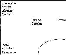 Mesa de Reserva (Laminectomía) cuadro 3a