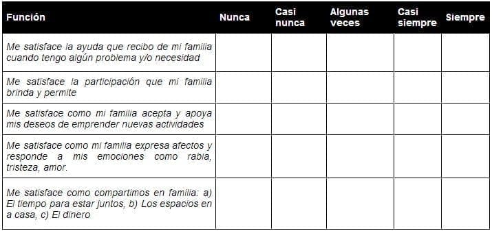 Método de aplicación función familiar