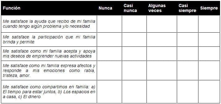 Método de aplicación de la función familiar