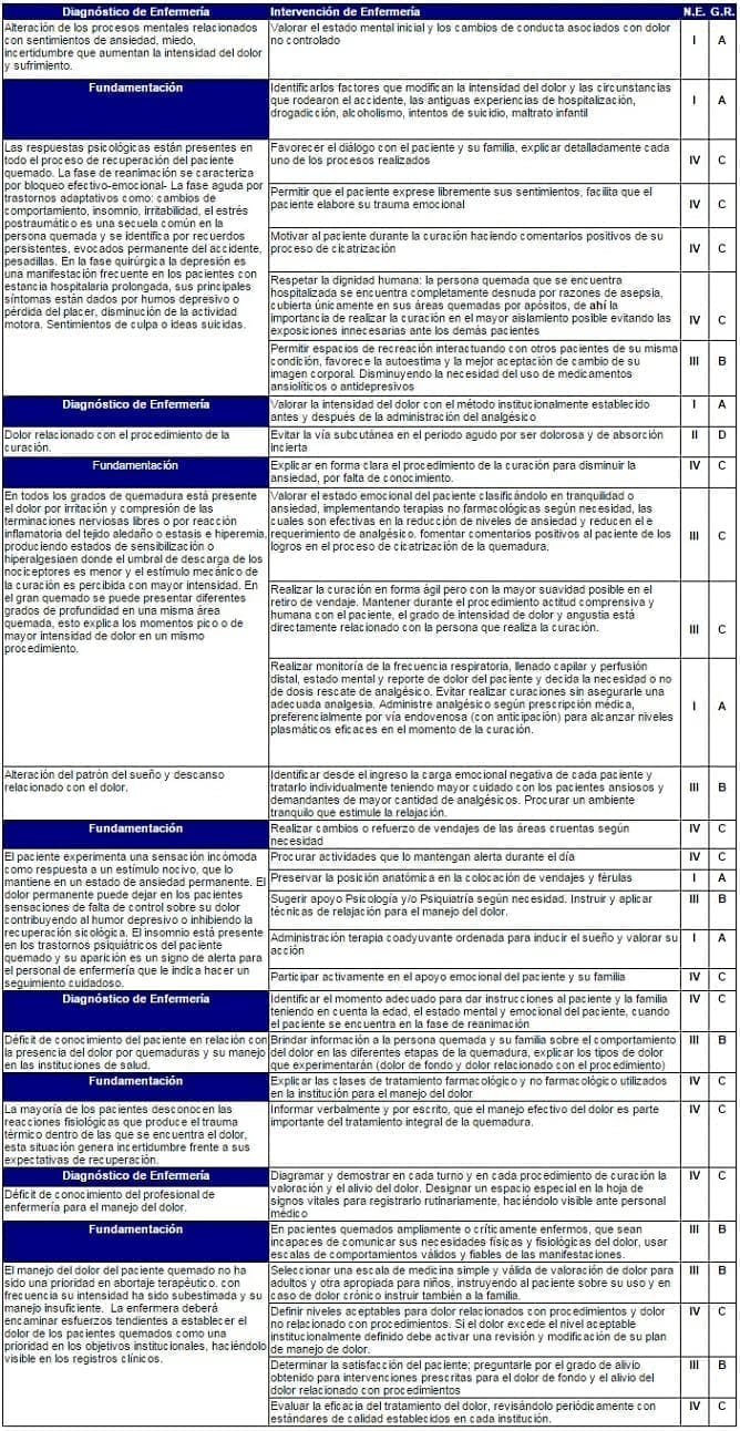 Grados de recomendación