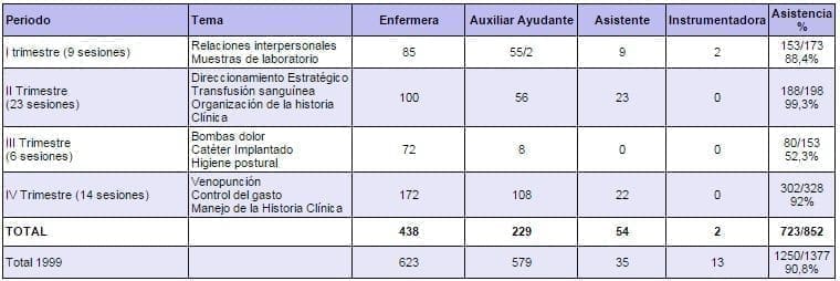 Programa de Educación Continuada