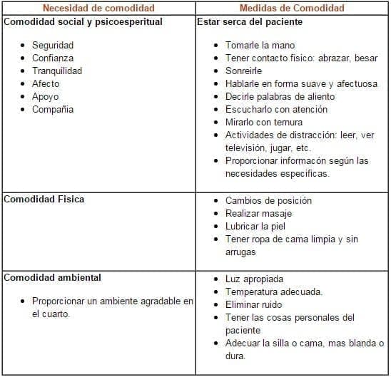 Operacionalización de Variables
