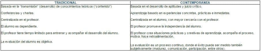 Características de la Educación