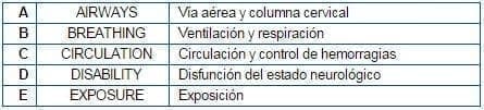 ABC del trauma