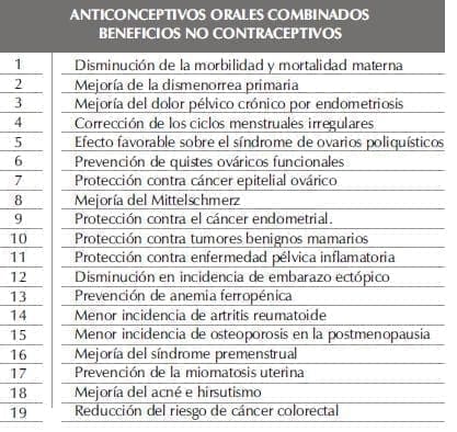 Anticonceptivos Orales, Beneficios No Contraceptivos