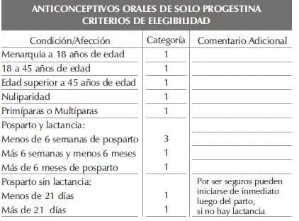 Criterios de elegibilidad para la minipíldora