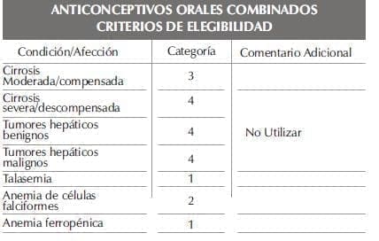 Anticonceptivos Orales, Criterios de elegibilidad