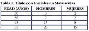 Titulo con iniciales en mayúsculas 