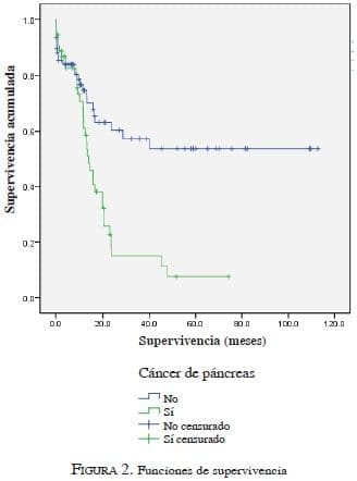 Cáncer de páncreas 