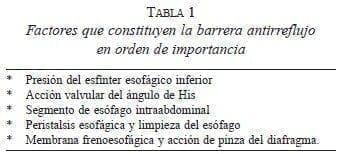 Factores que constituyen la Barrera Antirreflujo