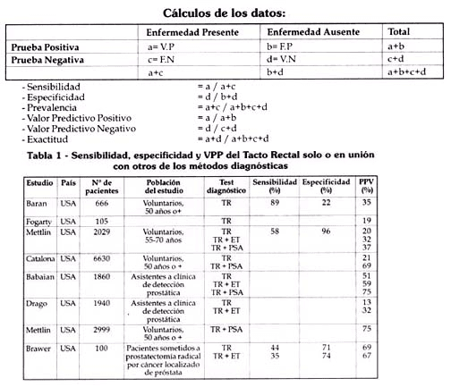 Calculos de los datos